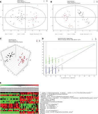 Analysis of the volatile organic compounds of epidural analgesia-ameliorated metabolic disorder in pregnant women with gestational diabetes mellitus based on untargeted metabolomics